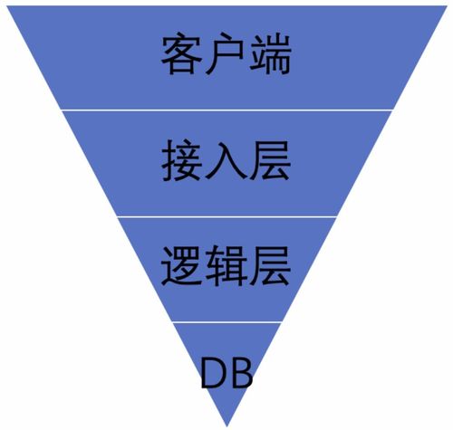 高可用高并發(fā)秒殺系統(tǒng)在數(shù)字內(nèi)容制作服務(wù)中的設(shè)計(jì)與實(shí)踐