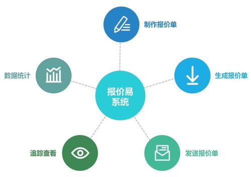 【繭數(shù)SCRM產(chǎn)品介紹系列】銷售協(xié)同篇 高效賦能團(tuán)隊(duì)，驅(qū)動(dòng)業(yè)績(jī)?cè)鲩L(zhǎng)