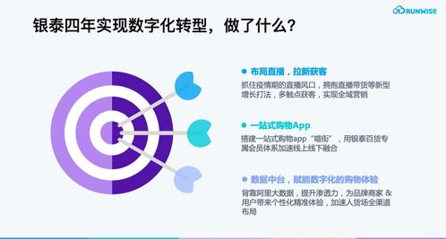 疫情期會(huì)員復(fù)購(gòu)率提升283%，揭秘?cái)?shù)字化會(huì)員服務(wù)商場(chǎng)的制勝之道
