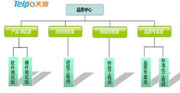 2018年重磅出擊 天波智能電話機(jī)語(yǔ)音終端定制能力與數(shù)字內(nèi)容制作服務(wù)，開啟智慧交互新篇章