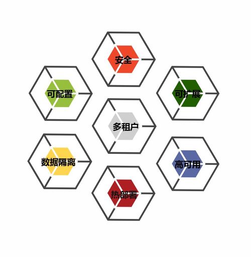 數(shù)字內(nèi)容制作領(lǐng)域的SaaS架構(gòu)設(shè)計(jì)