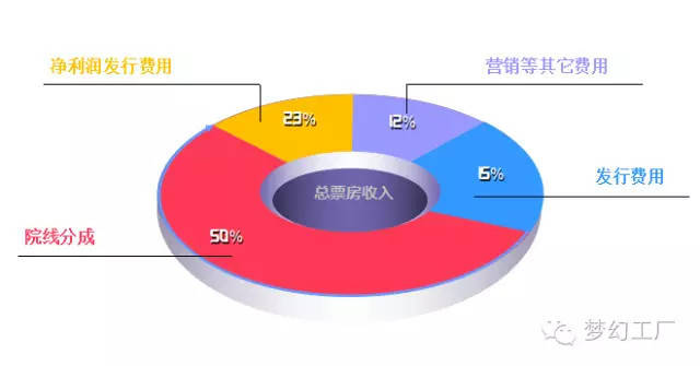 夢幻工廠再出大動作 吸收海外發行巨頭SKD，數字內容制作服務迎新機